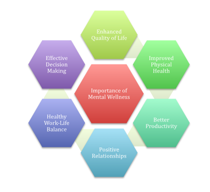 Mental health and well-beingĀ